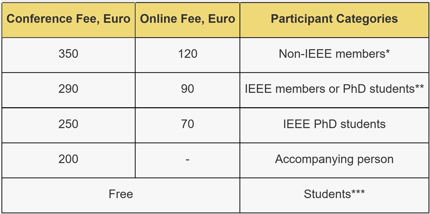 acit2025_fees